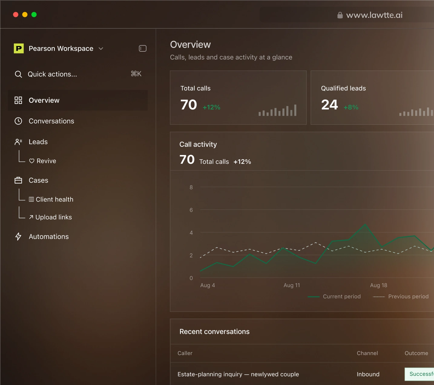 Lawtté dashboard showing calls, qualified leads, appointments, and outcomes.